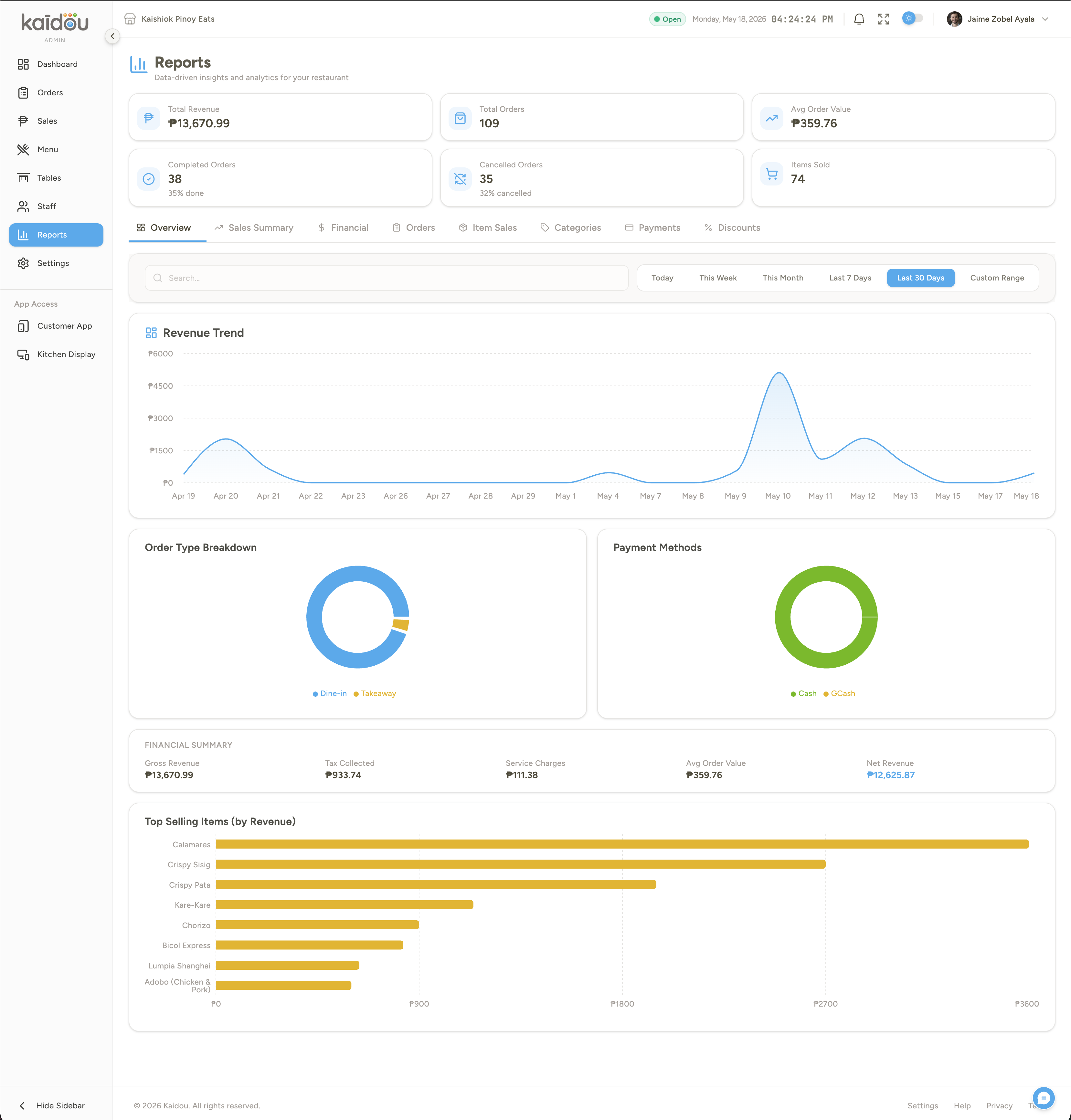 Sales and revenue reports overview